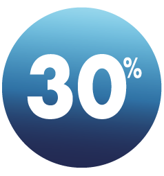 -30%