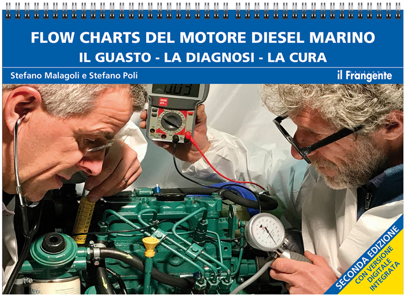 Mf130 9788836102518 Motore Diesel Flow Chart Main