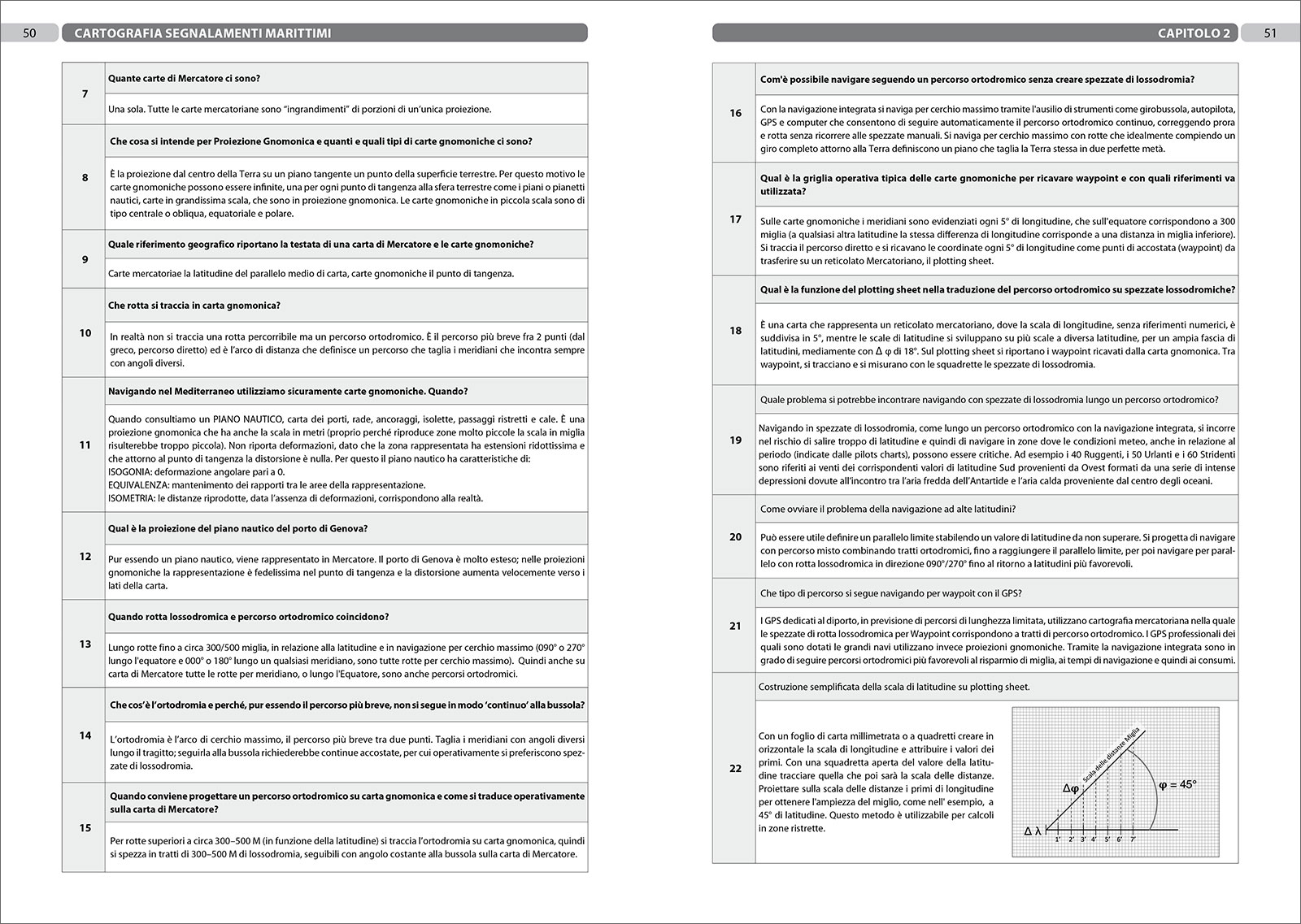 MF144 9788836103331 questionario verifica ufficiale diporto manuale IN02